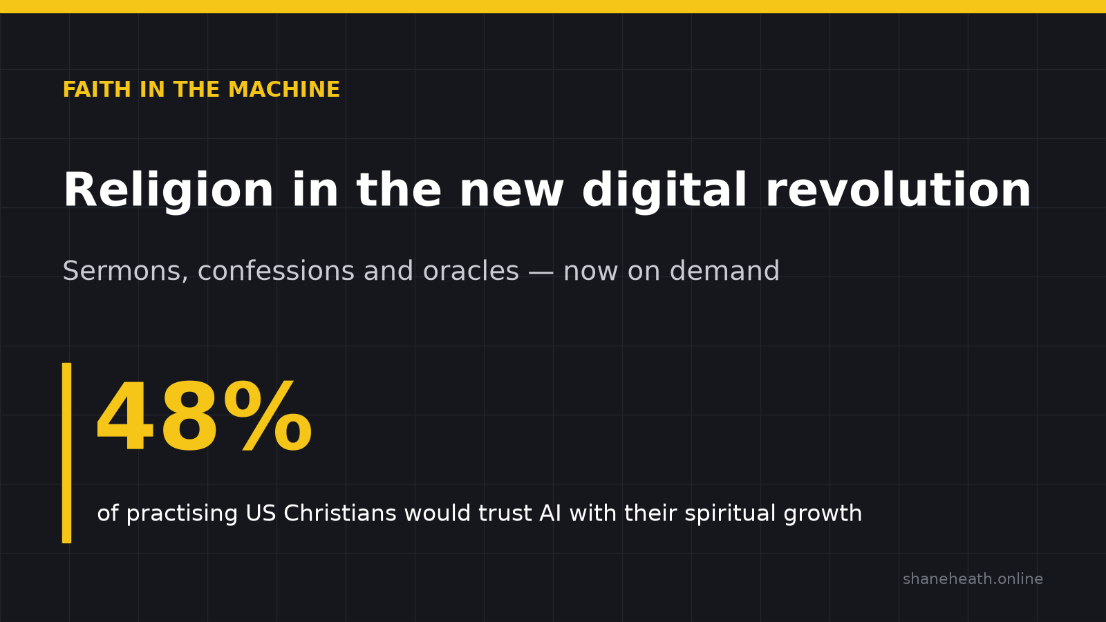Faith in the Machine — Religion in the new digital revolution. 48% of practising US Christians would trust AI with their spiritual growth.