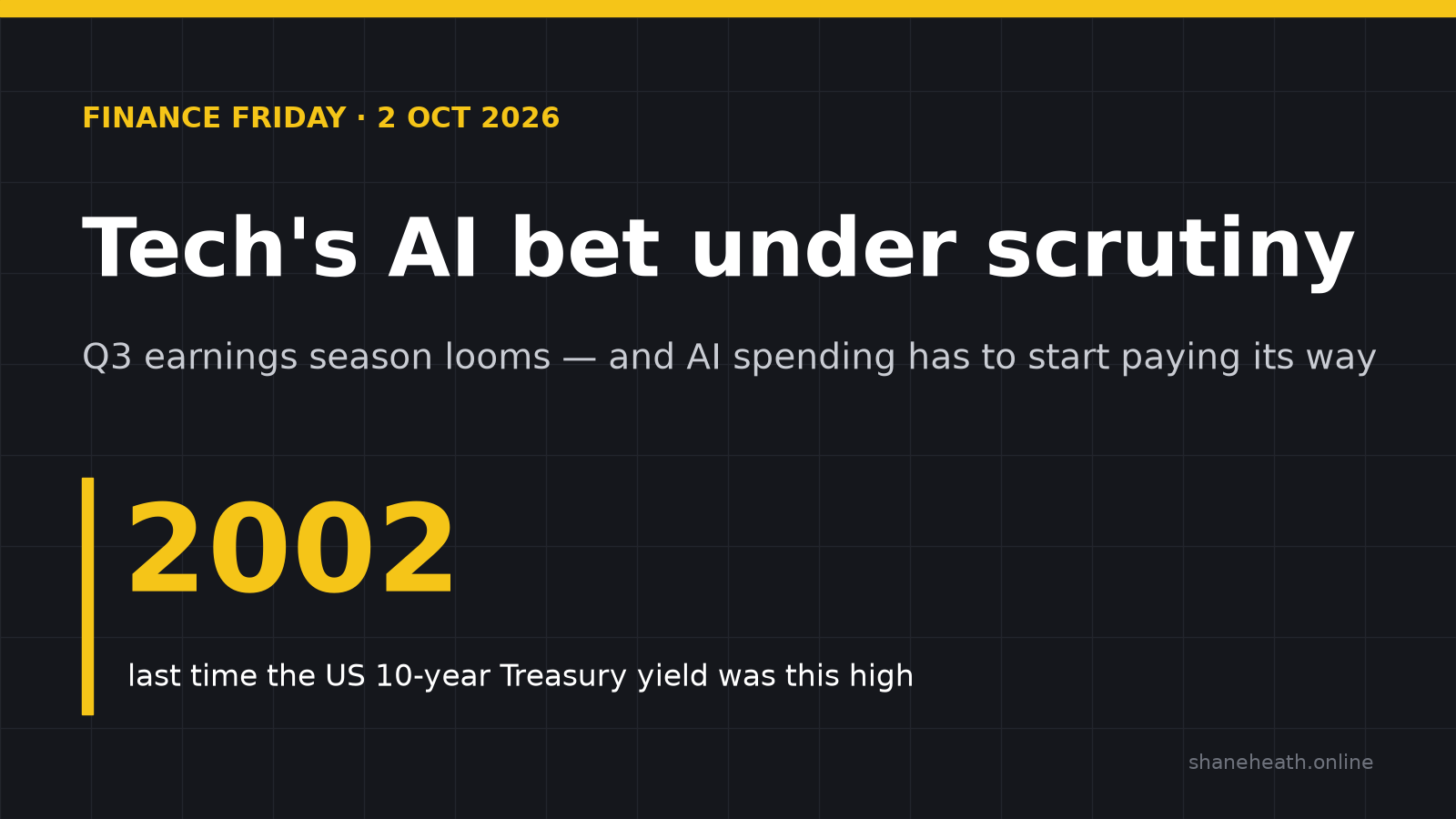 Finance Friday, 2 Oct 2026: Tech's AI bet under scrutiny. The US 10-year Treasury yield is at its highest since 2002.