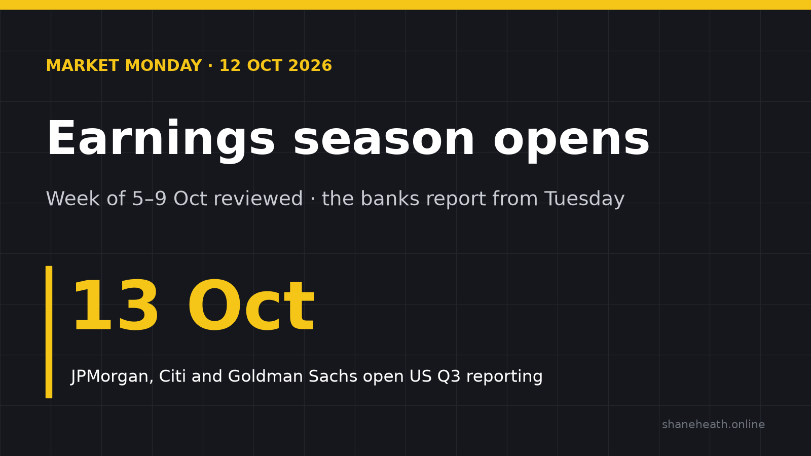 Dark grid graphic headed Market Monday, 12 October 2026, with the headline Earnings season opens and a large yellow 13 Oct, the day JPMorgan, Citi and Goldman Sachs open US third-quarter reporting.