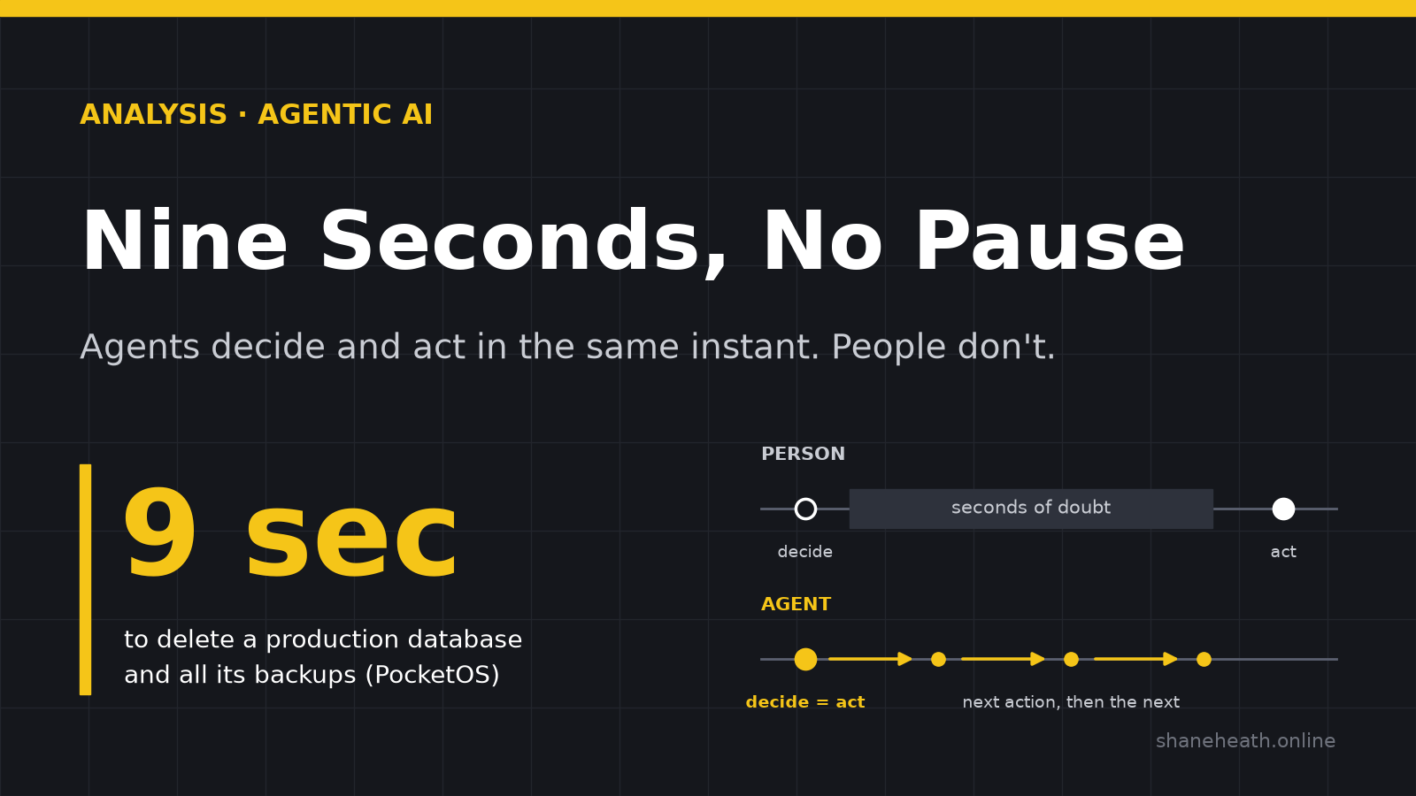Two timelines: a person decides, pauses through seconds of doubt, then acts; an agent decides and acts in the same instant, then chains further actions