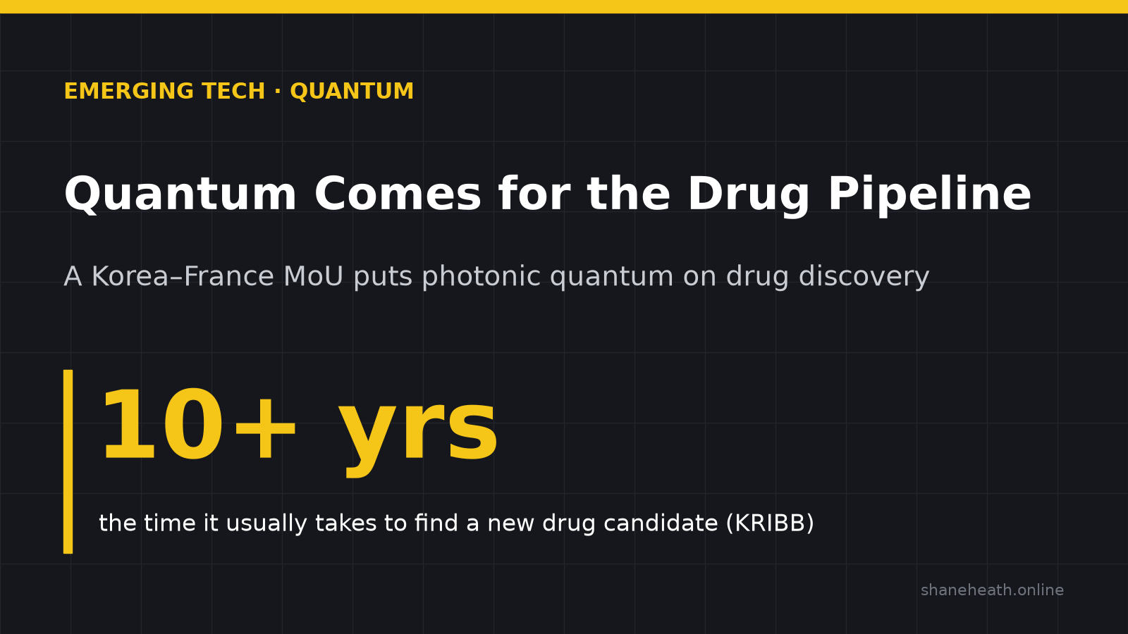 Quantum comes for the drug pipeline. Finding a new drug candidate usually takes more than ten years.