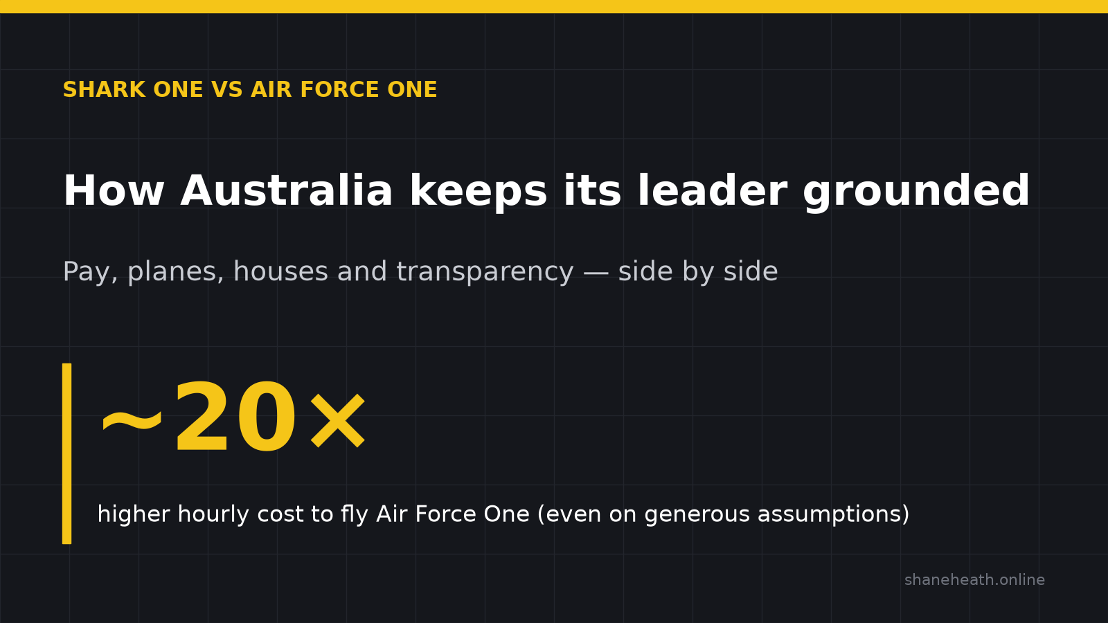 Shark One vs Air Force One — How Australia keeps its leader grounded. Air Force One costs about 20 times more per flight hour.