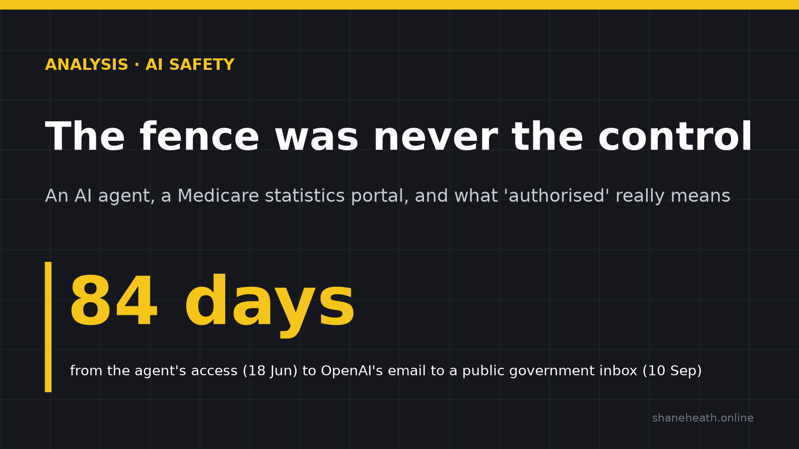 The fence was never the control. 84 days passed between an OpenAI agent's access to a Medicare statistics portal and OpenAI's email to a public government inbox.