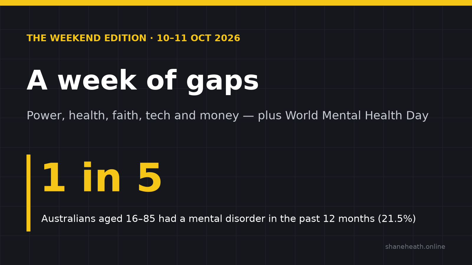 The Weekend Edition, 10–11 Oct 2026 — A week of gaps. 1 in 5 Australians aged 16–85 had a mental disorder in the past 12 months.